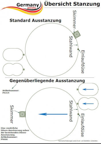 Gegenüberliegende Ausstanzung für Skimmer und Düse