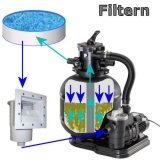 Sandfilteranlage Poolfilter ProSand VR1 Pumpe mit Kessel