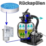 Sandfilteranlage Poolfilter ProSand VR1 Pumpe mit Kessel