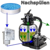 Sandfilteranlage Poolfilter ProSand VR1 Pumpe mit Kessel