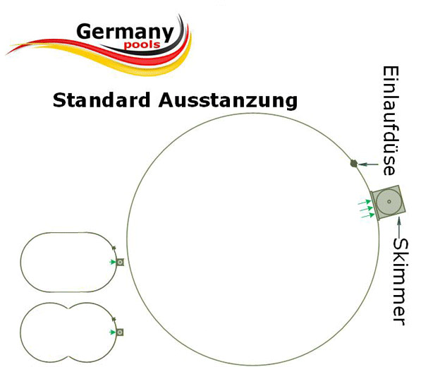 Einlaufdüse - Standardausstanzung