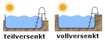 poolaufbau-teilversenkt-vollversenkt